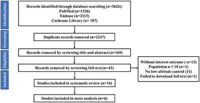 Effects of long-term exposure to high altitude on brain structure in healthy people: an MRI-based systematic review and meta-analysis